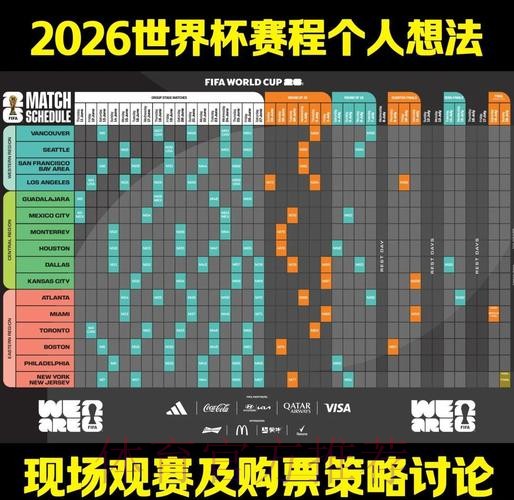 深入探讨: 2026世界杯比分分析与预测