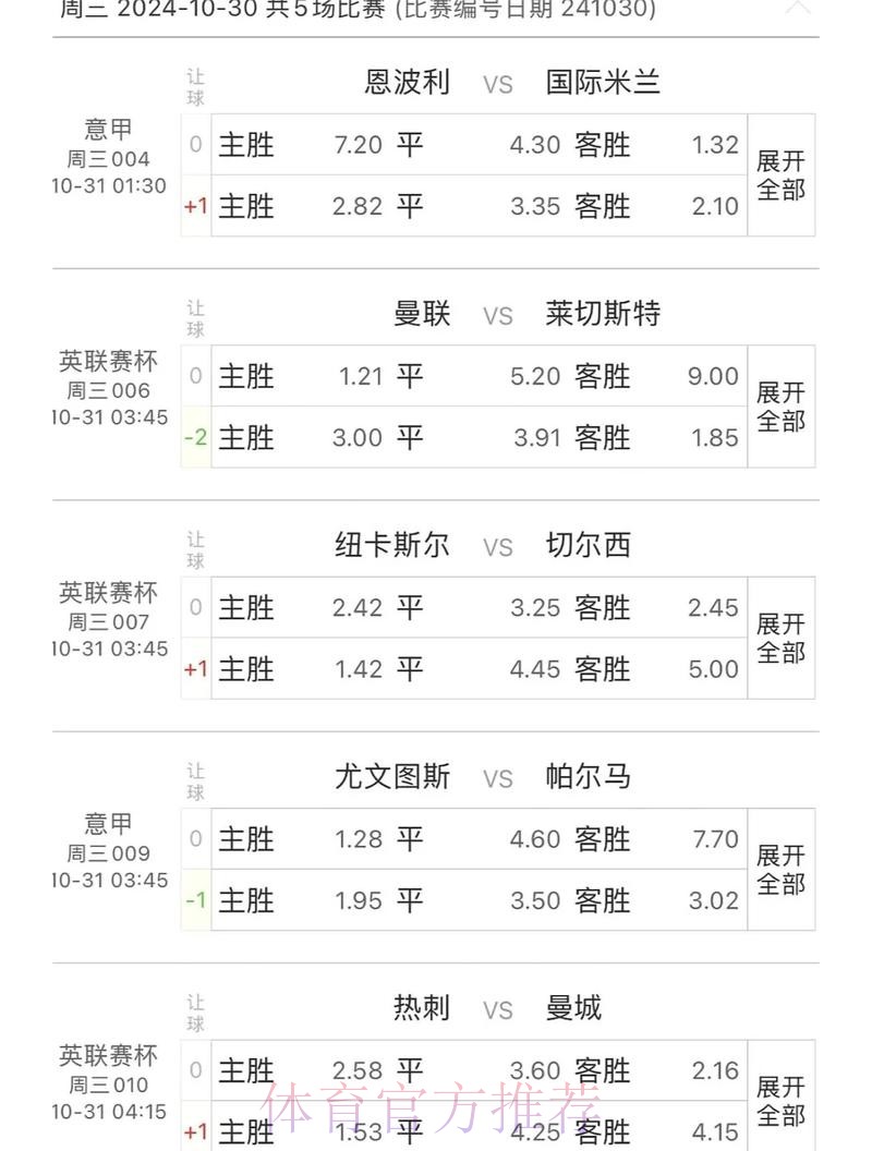 世界杯买球趋势分析：预测热门球队