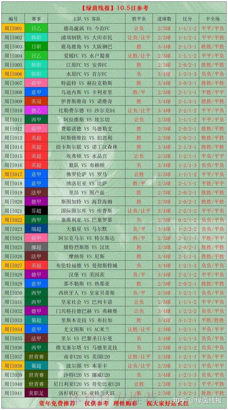 世界杯滚球投注排名分析