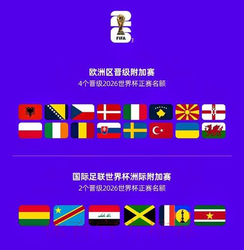 2026世界杯参赛球队完整版 2026世界杯参赛球队完整版