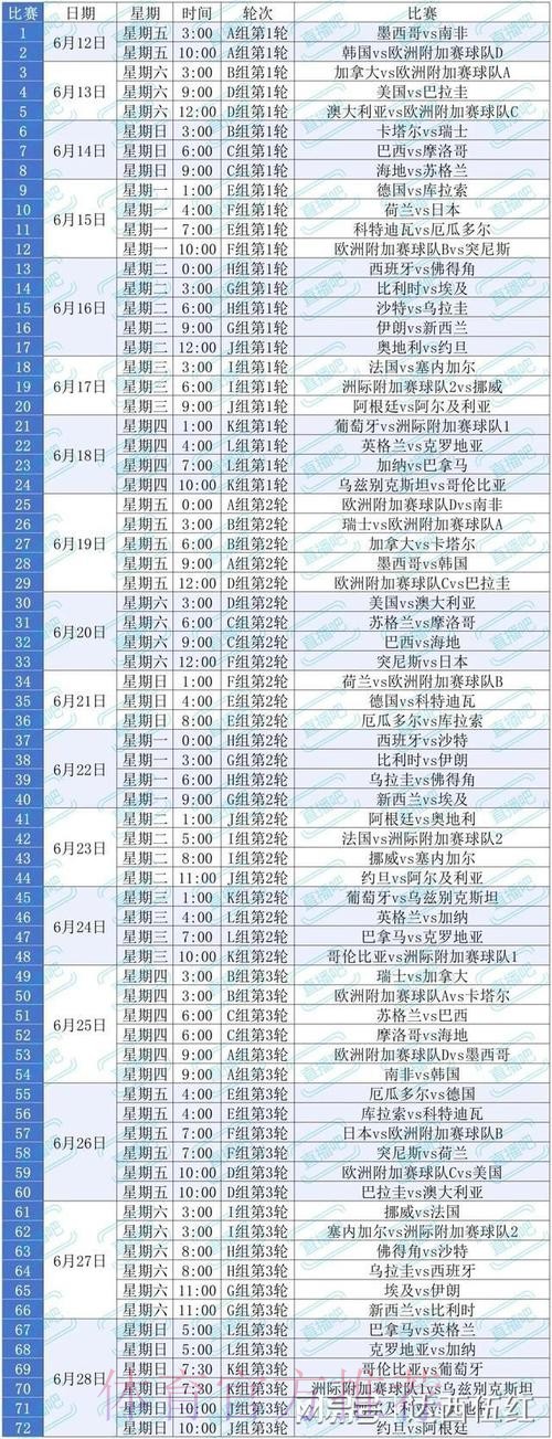 2026美加墨世界杯专家预测怎么看 2026美加墨世界杯专家预测怎么看